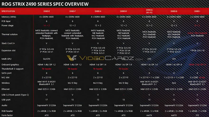 asus rog strix z490
