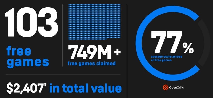 Epic Games Store 2020 to 2021 Report