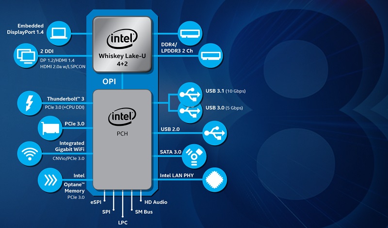 Intel Clarifies Hardware Mitigations for Meltdown and Spectre